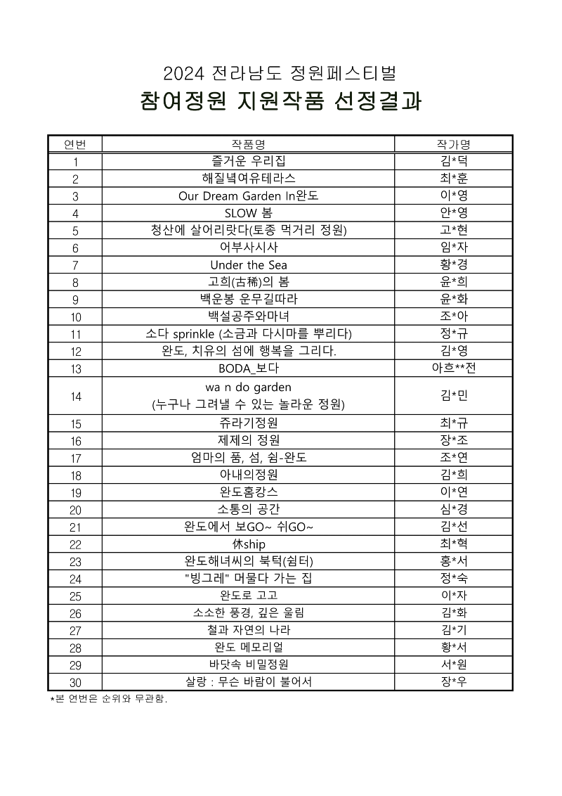 2024 전라남도 정원페스티벌 참여정원 지원작품 선정결과_1.png