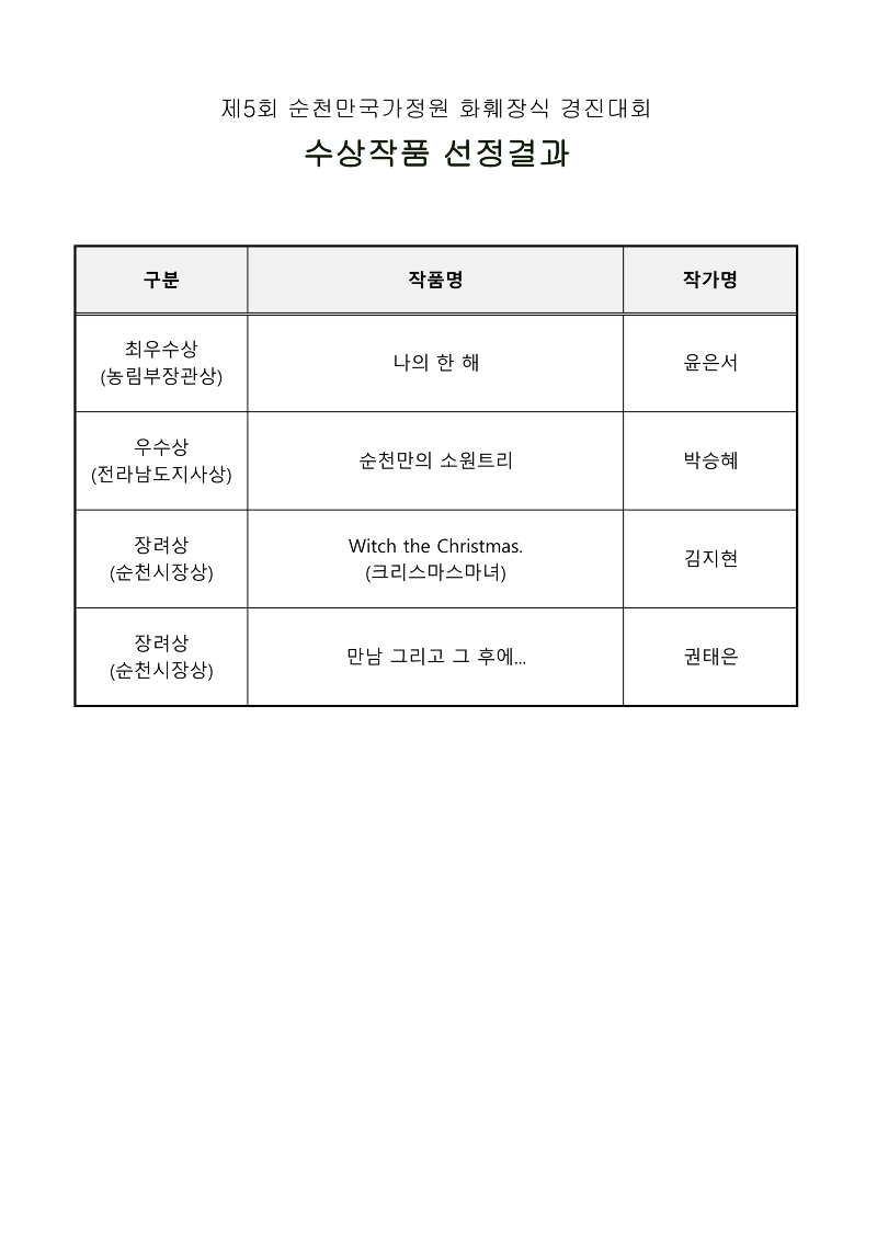 제5회 순천만국가정원 화훼장식 경진대회 수상작품 선정결과_1.png